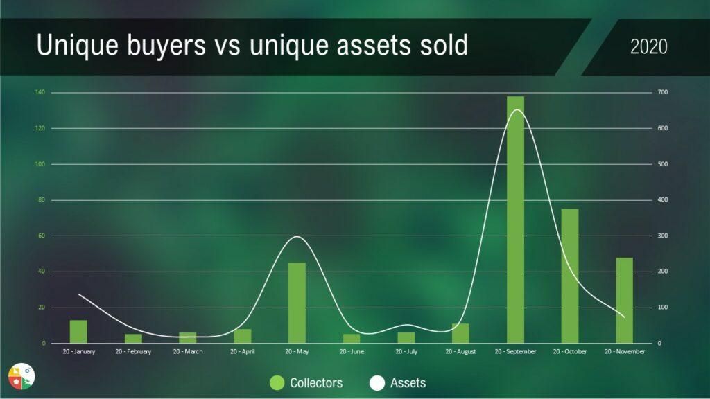 cryptopunks collectors assets sales 2020