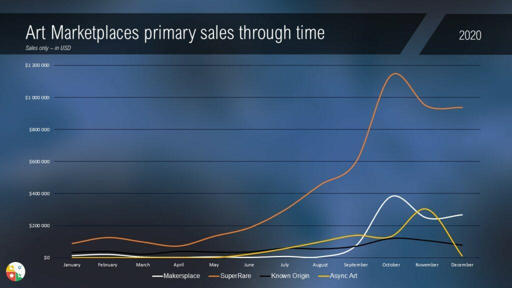 Marketplaces USD primary