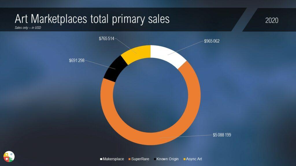 Marketplaces USD primary total