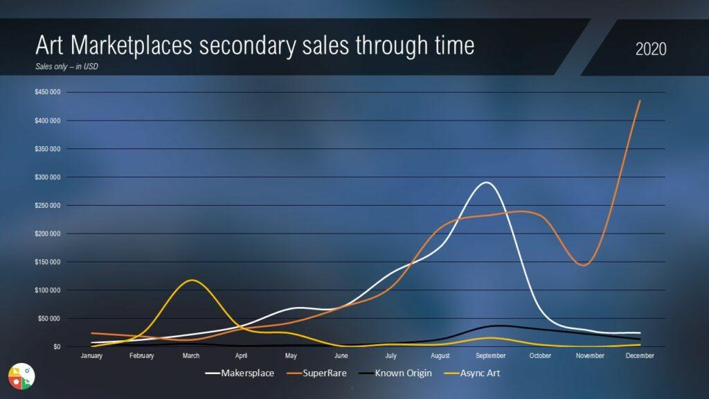 Marketplaces USD secondary