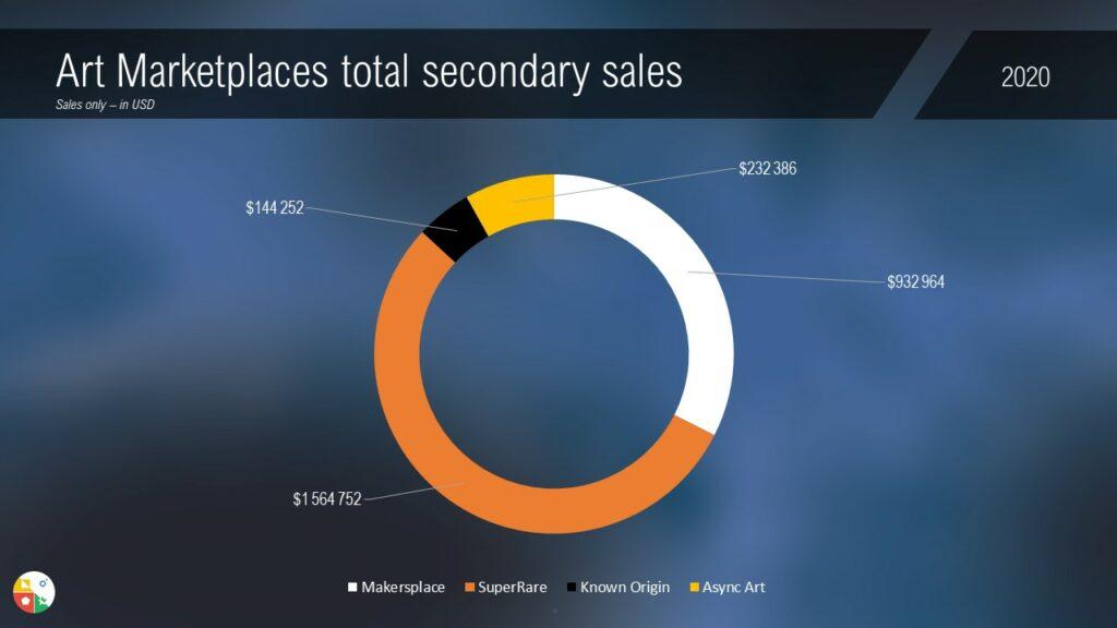 Marketplaces USD secondary total