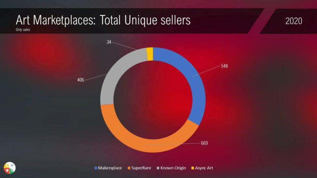 Marketplaces unique sellers total