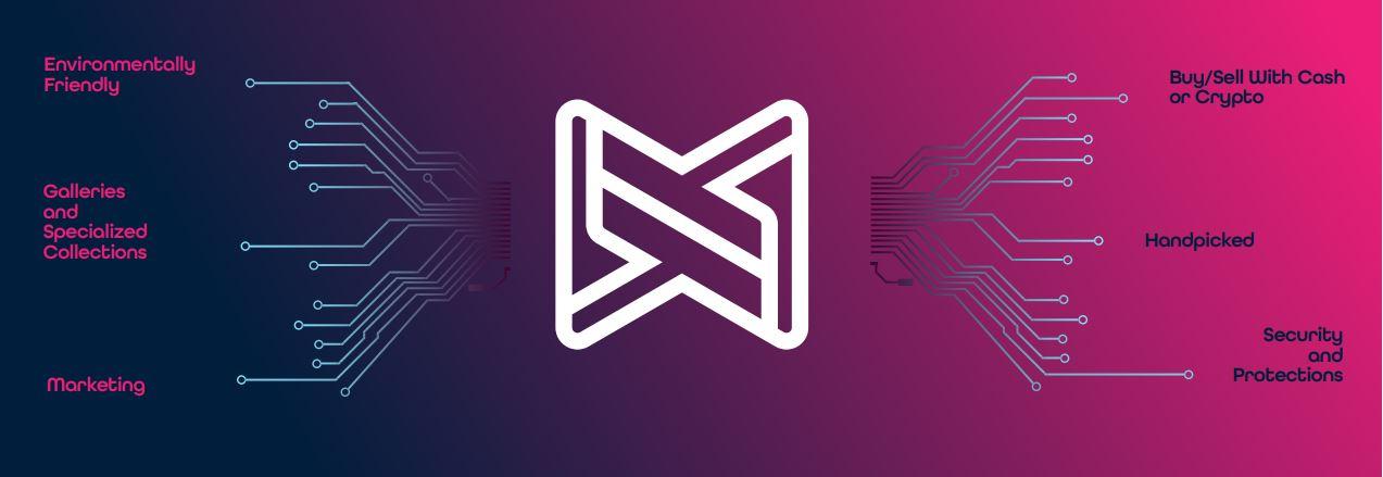 PRISM marketplace