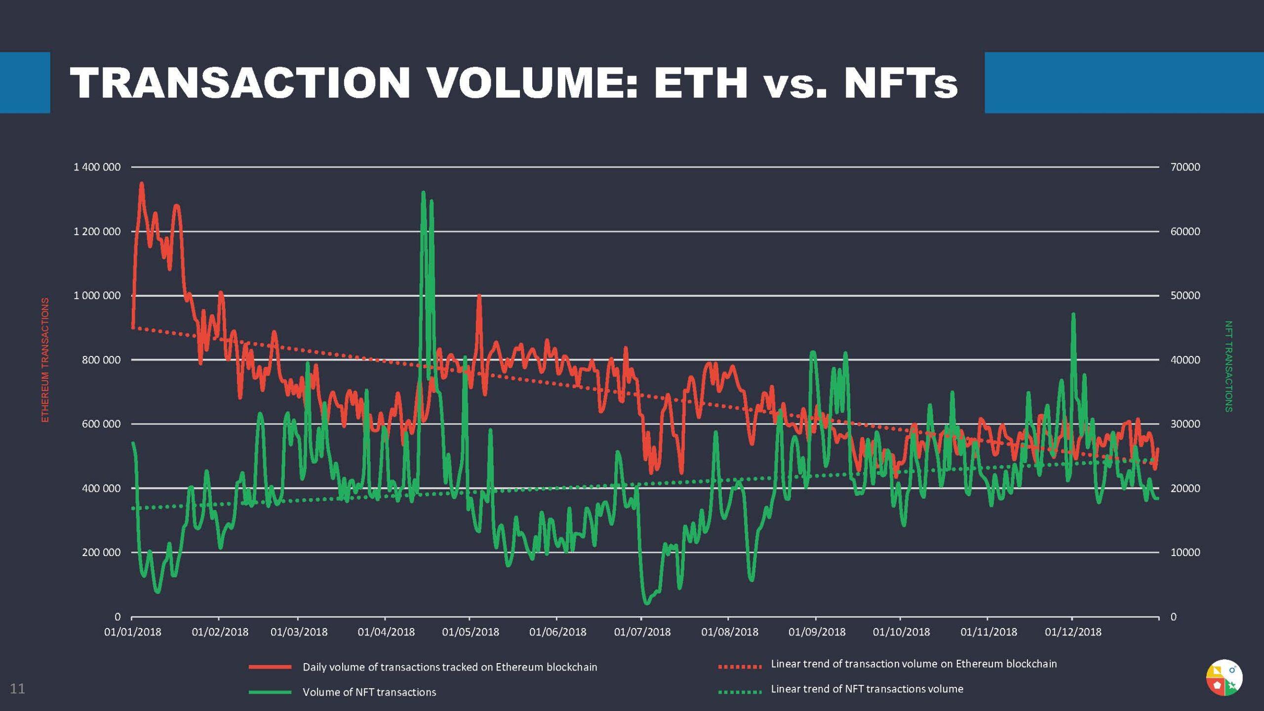 Yearly NFT Market Report