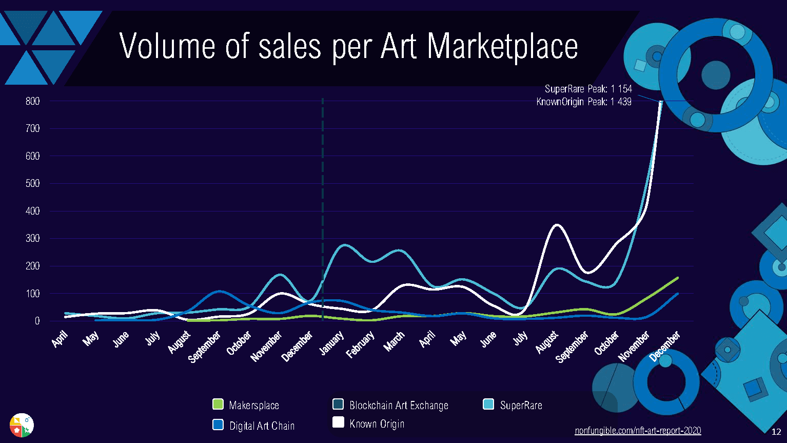 2018-2019 NFT Art Report