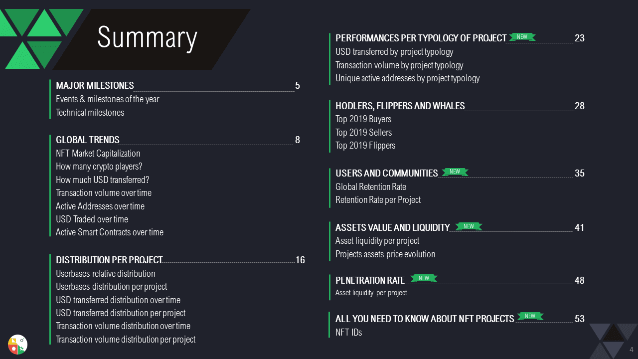 Yearly NFT Market Report