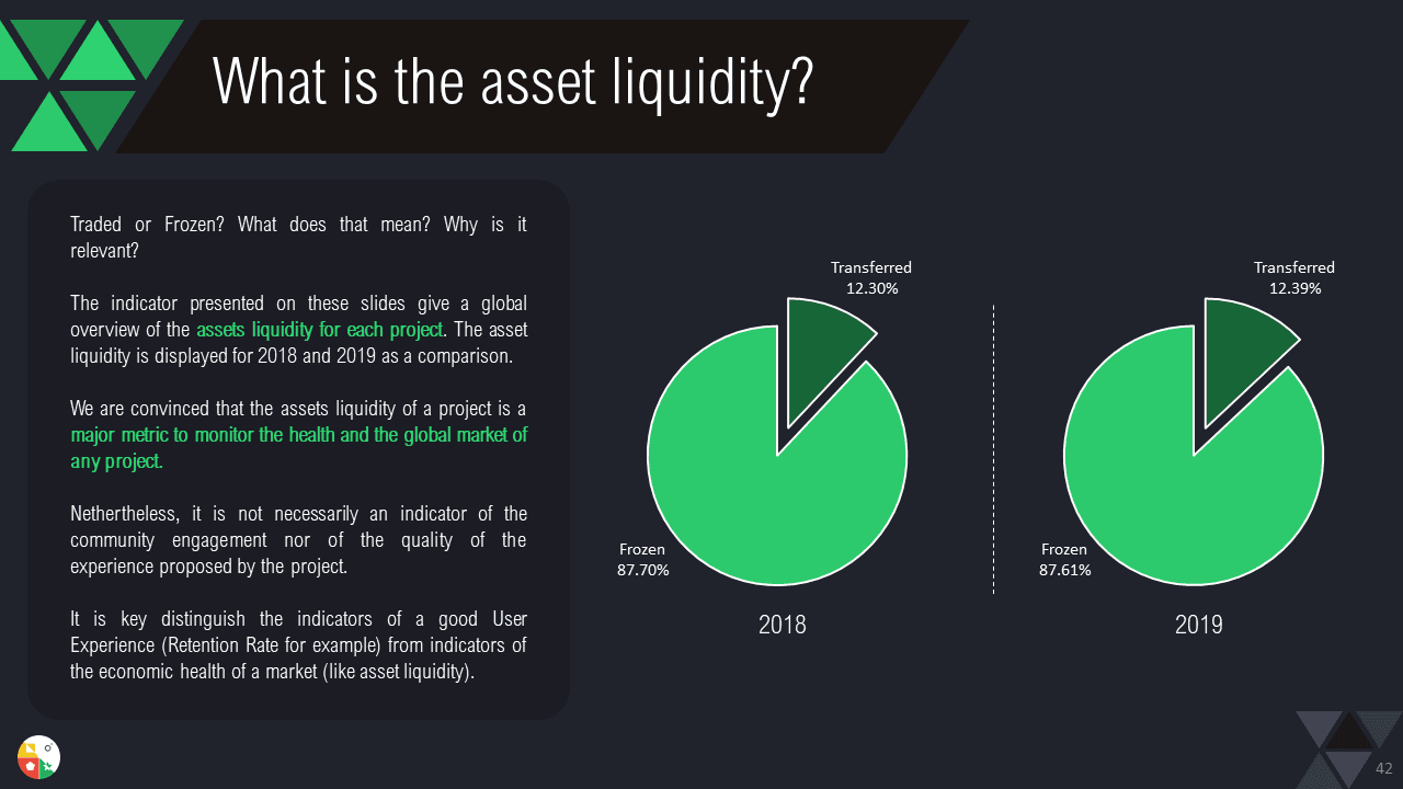 Yearly NFT Market Report