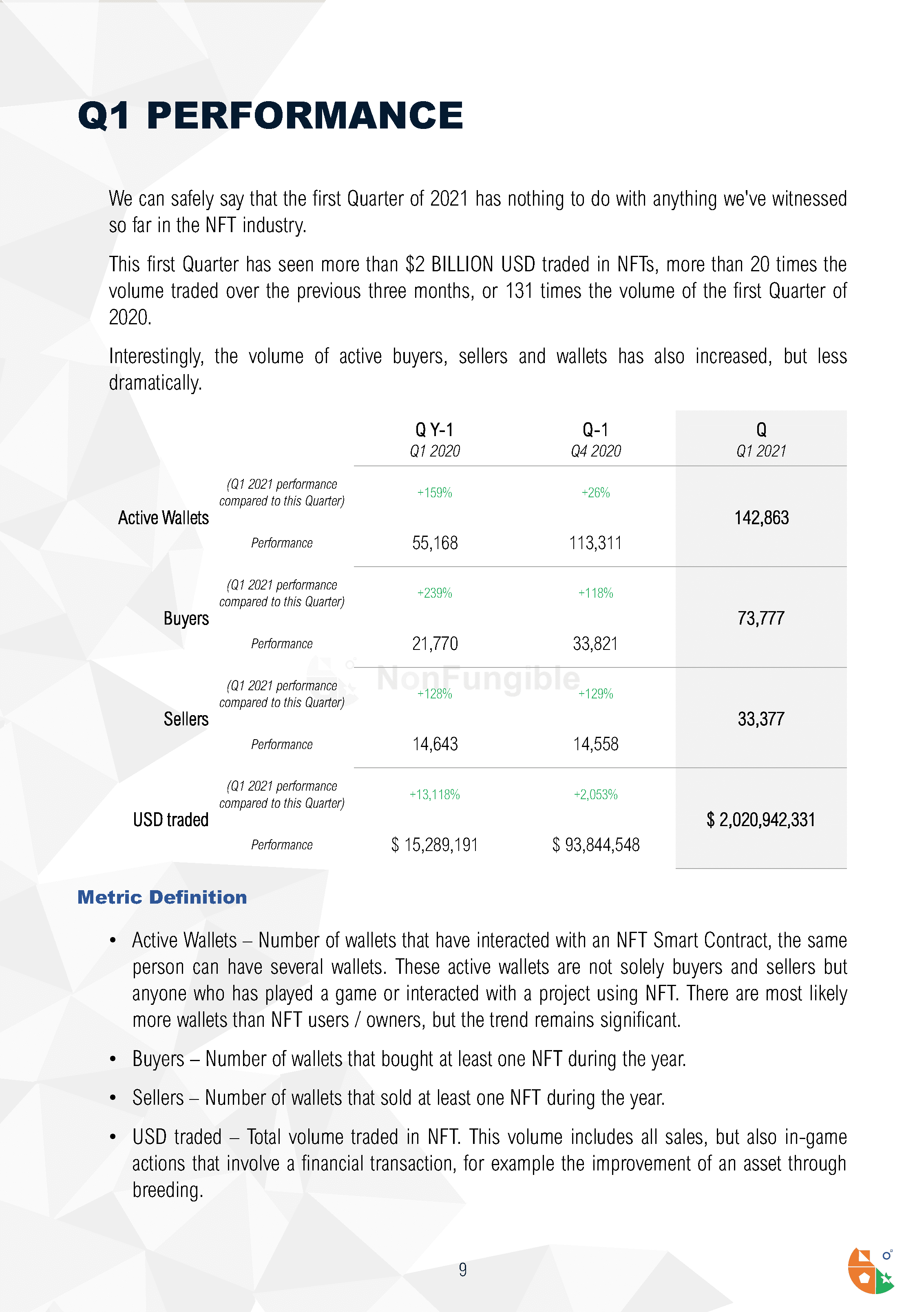 Quarterly NFT Market Report