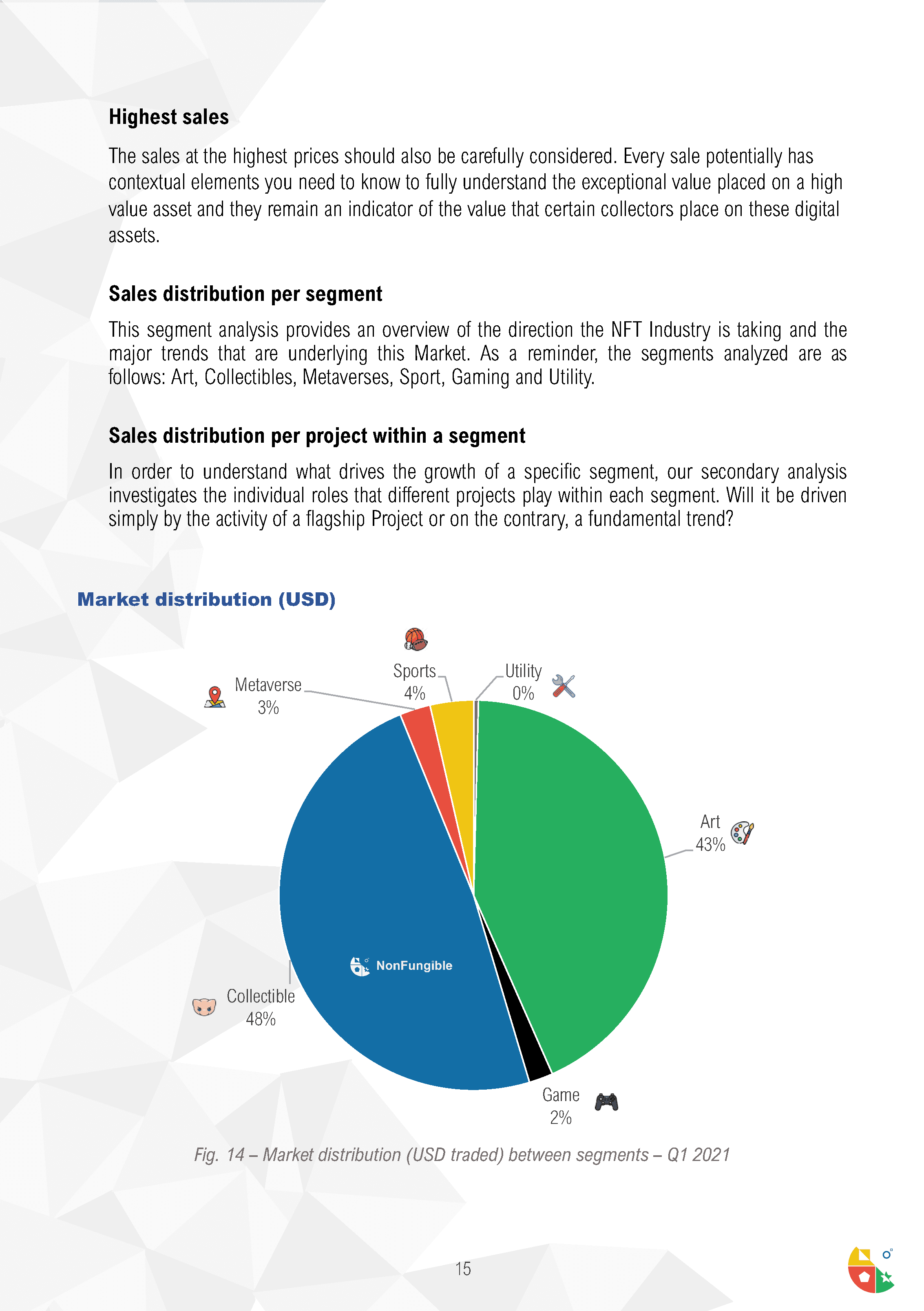 Quarterly NFT Market Report