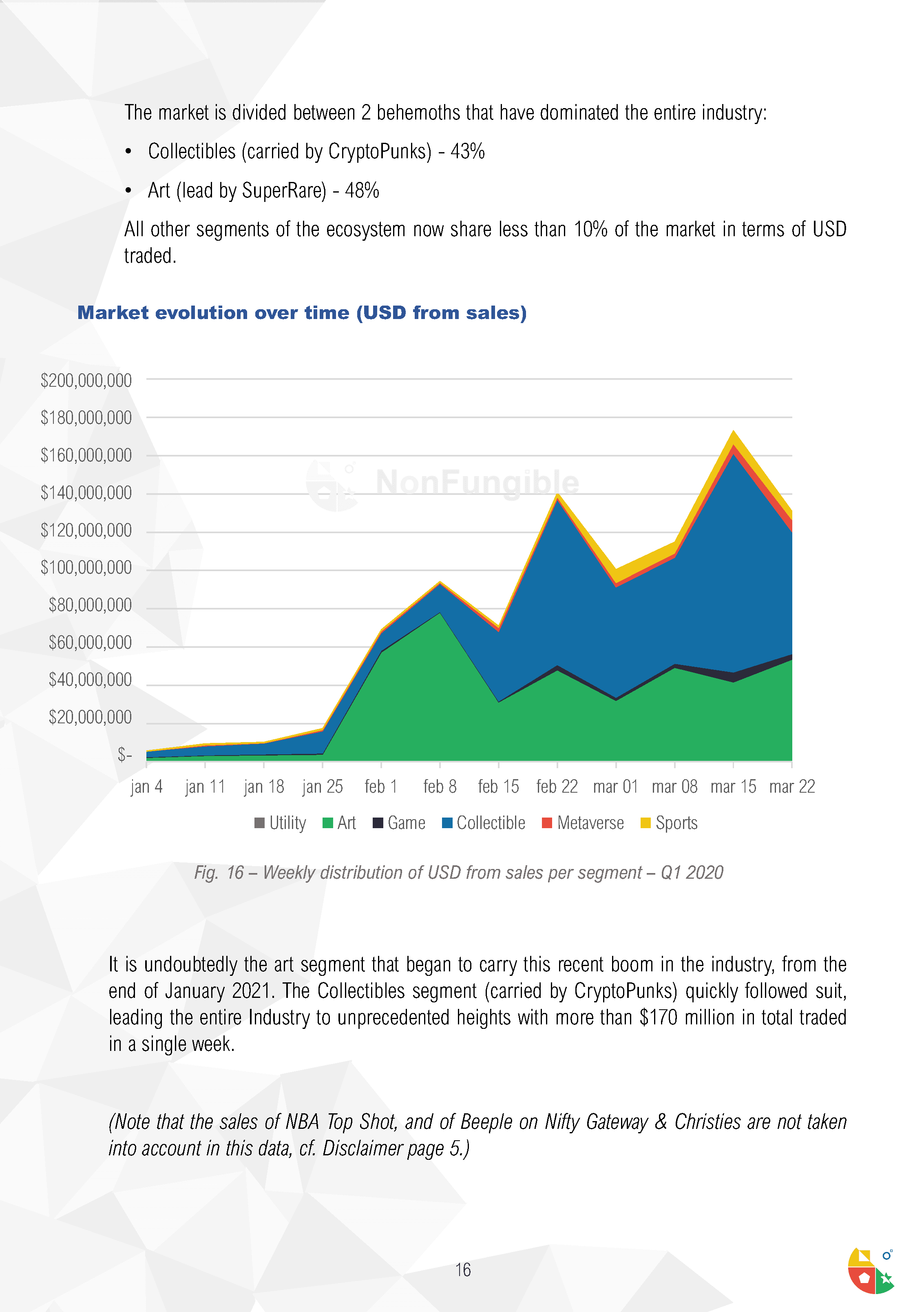 Quarterly NFT Market Report