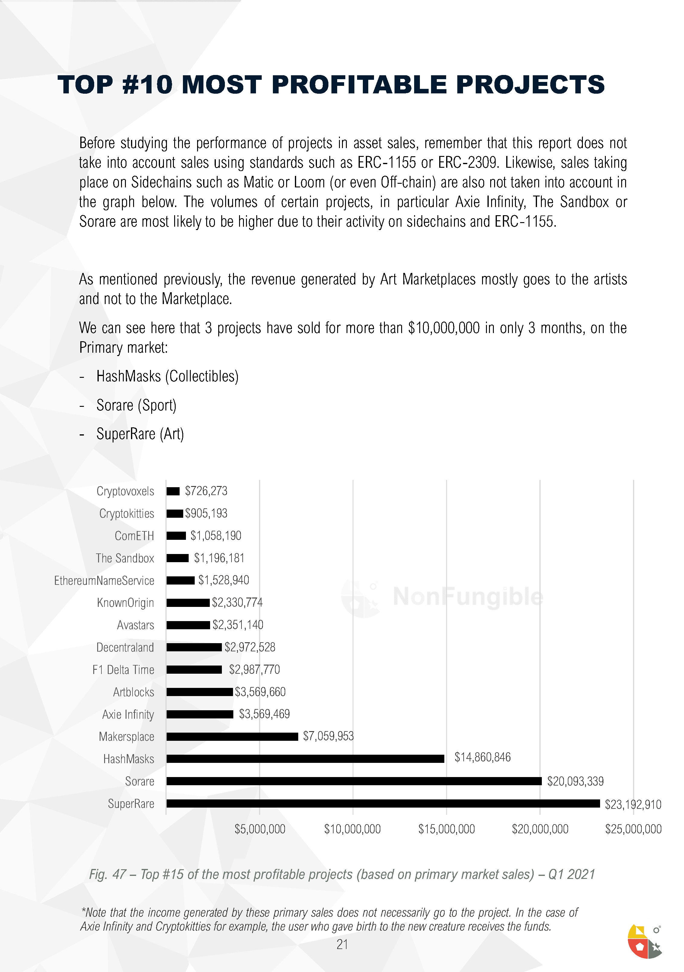 Quarterly NFT Market Report