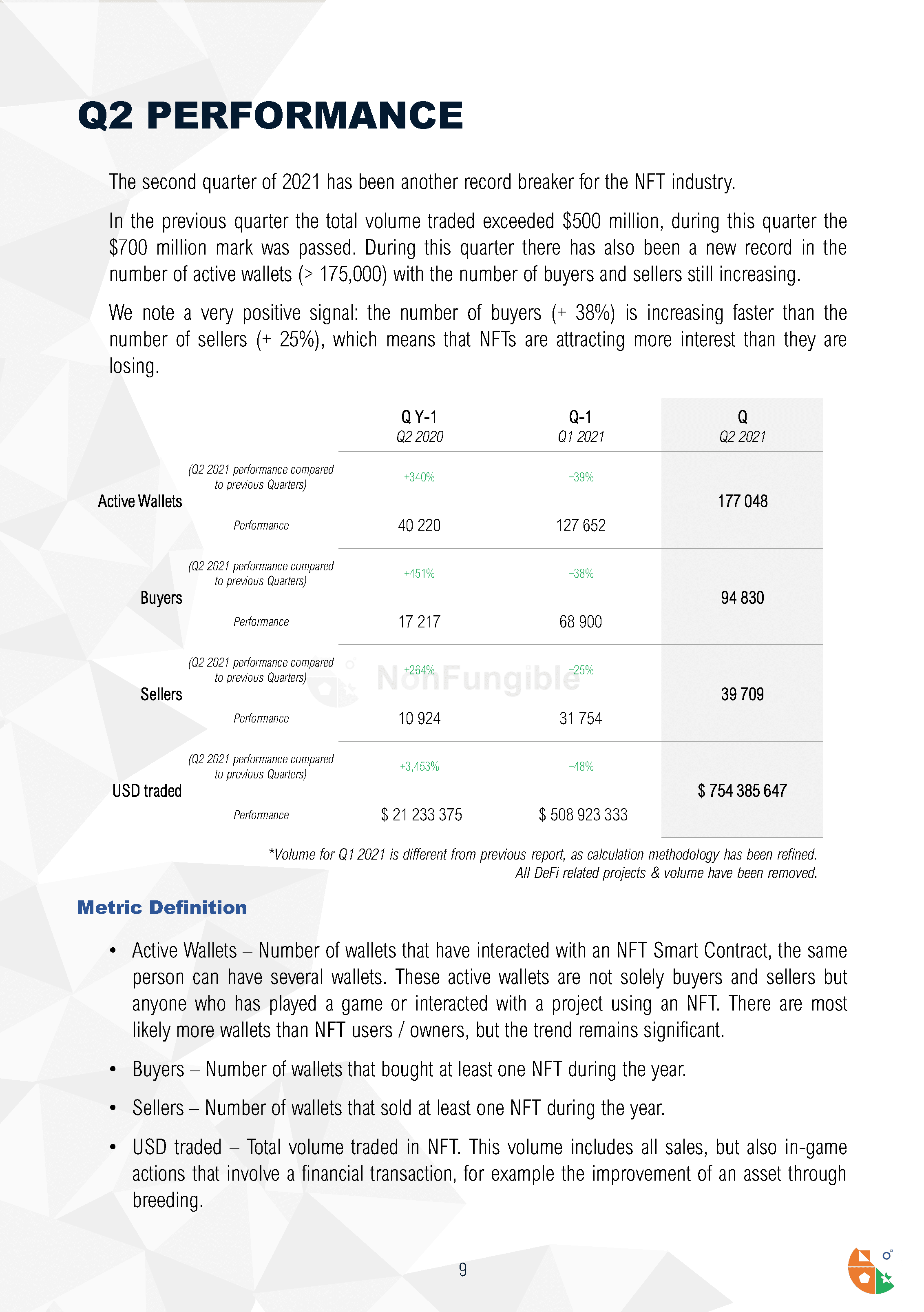 Quarterly NFT Market Report