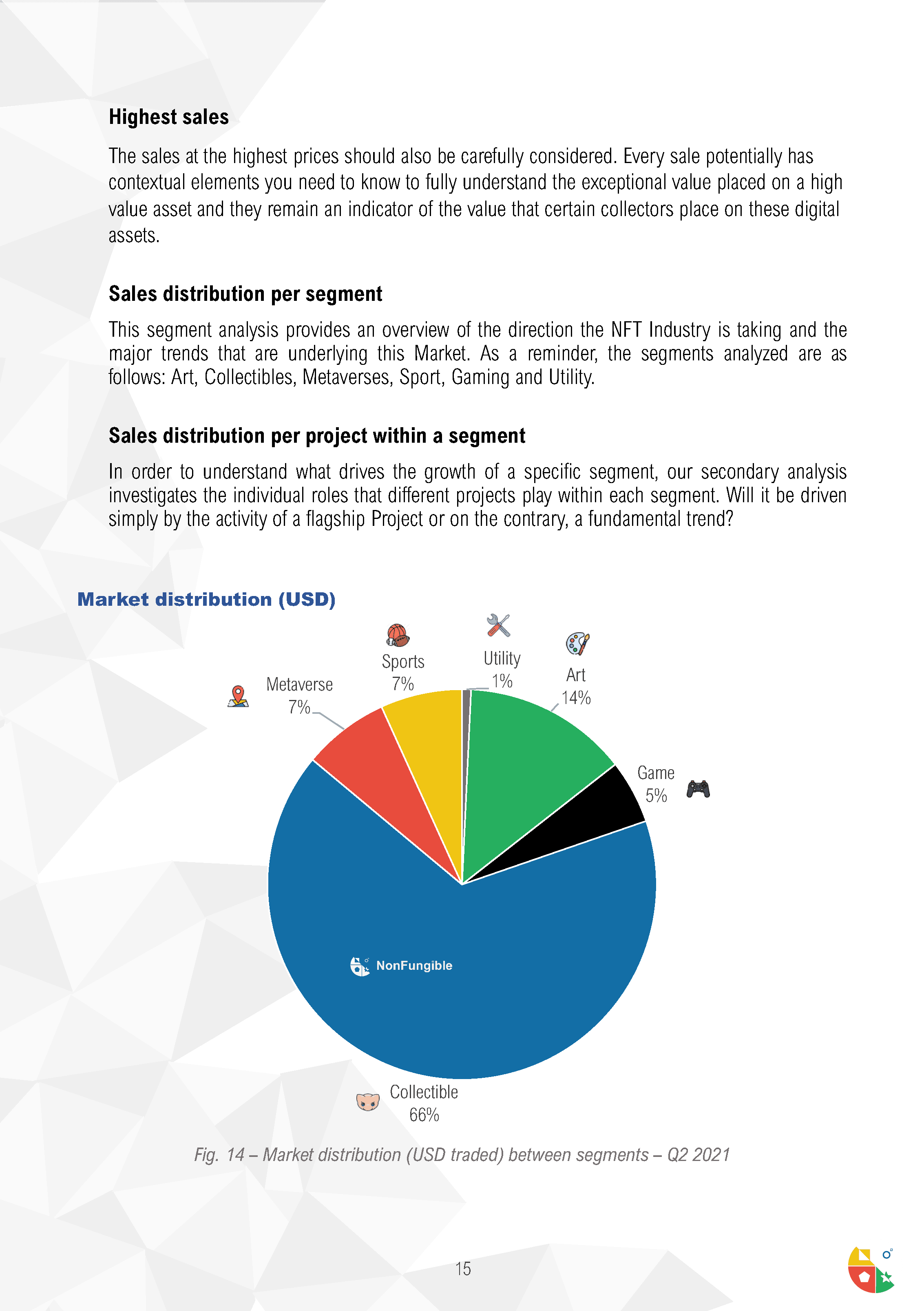 Quarterly NFT Market Report