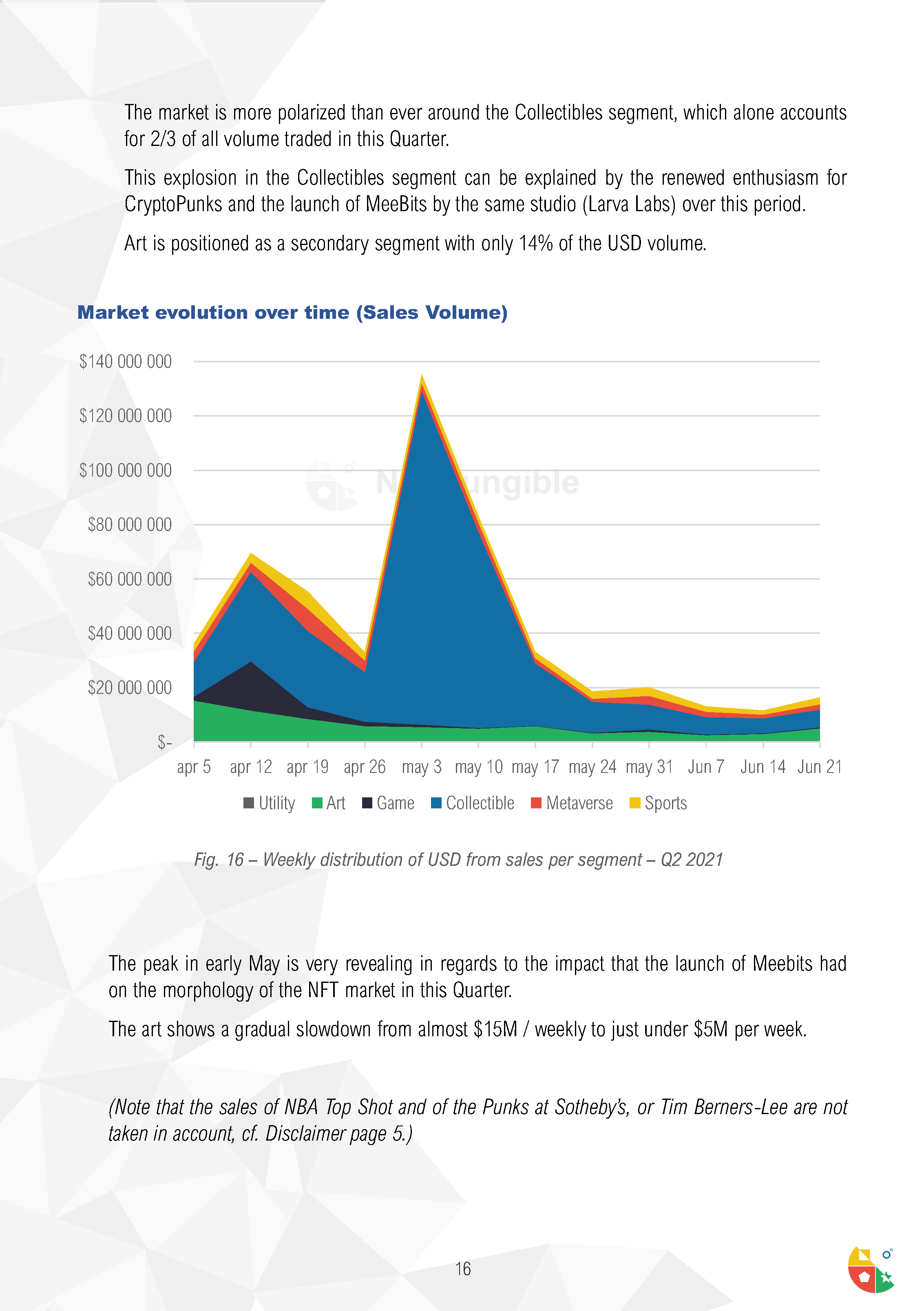 Quarterly NFT Market Report