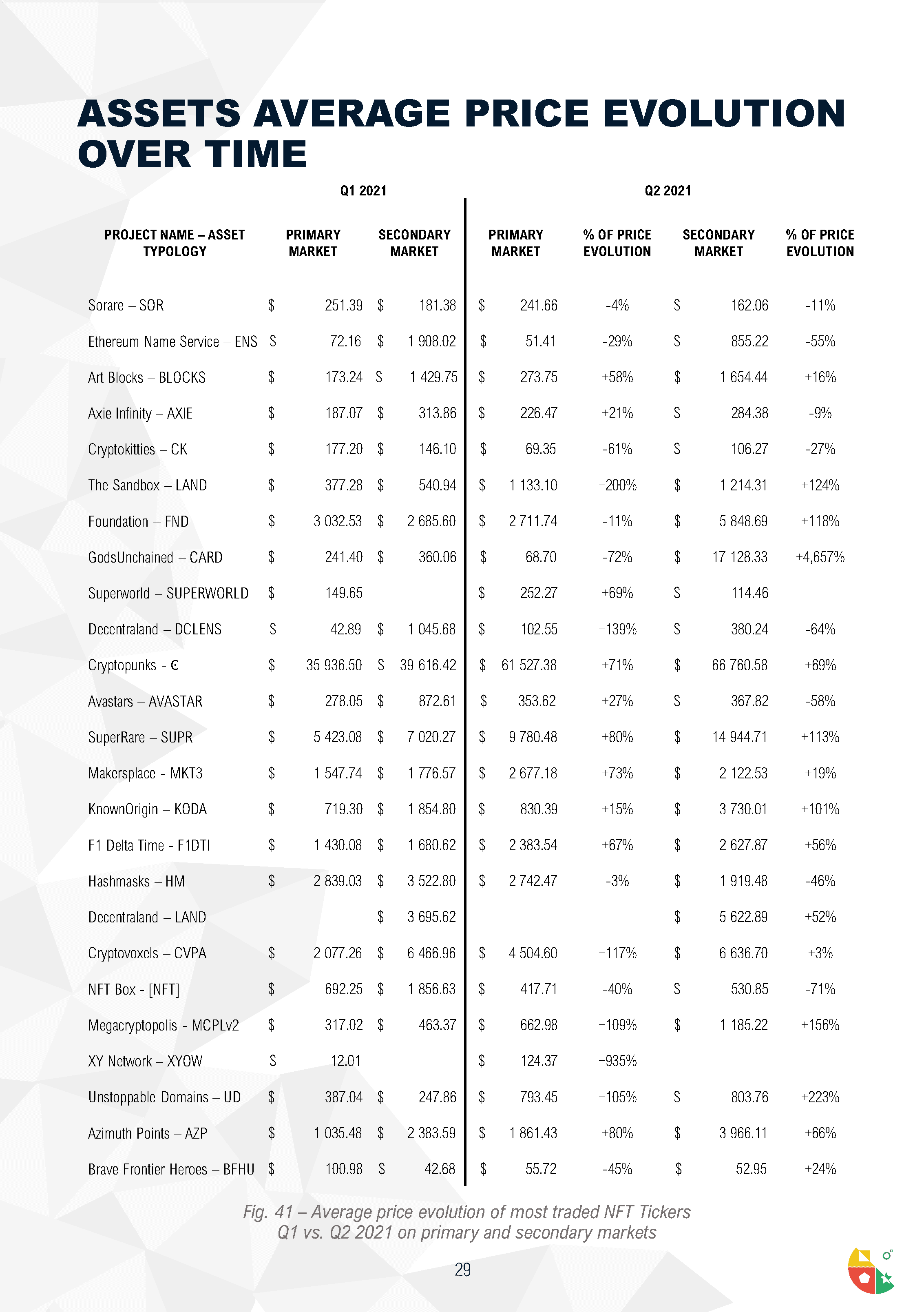 Quarterly NFT Market Report