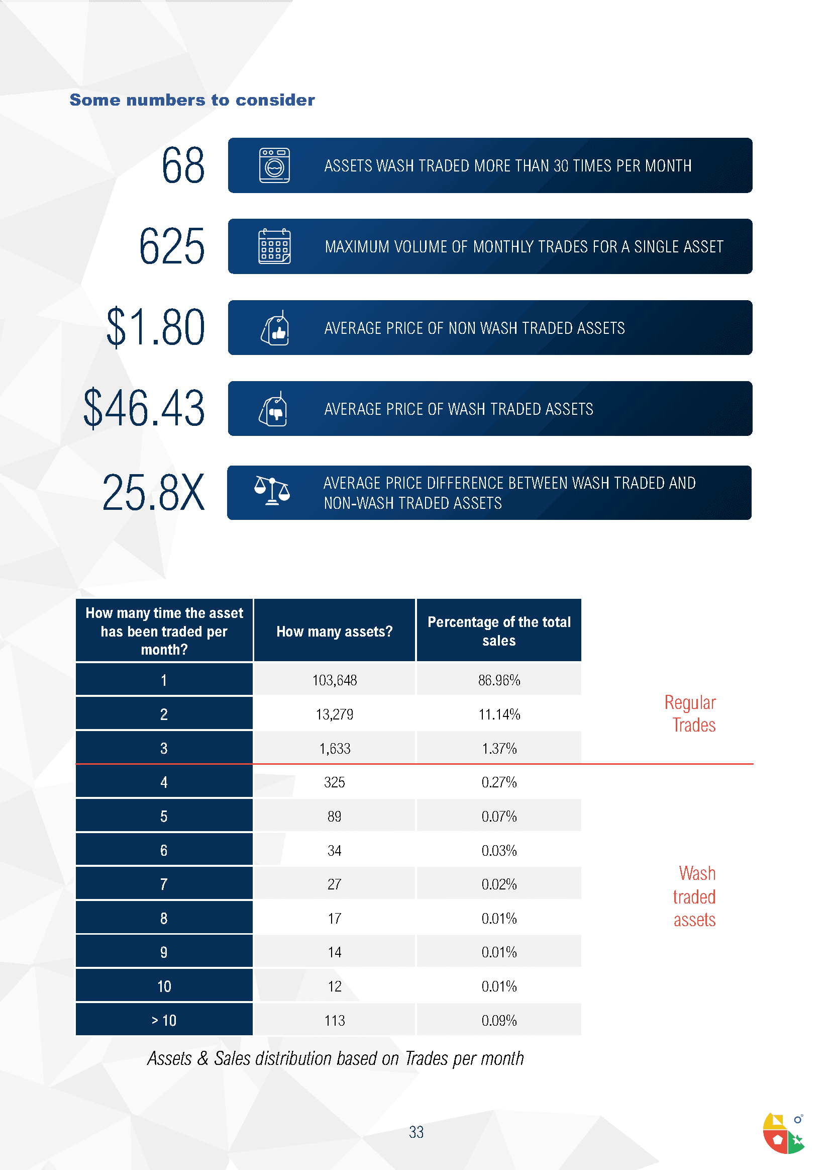 NFT Safe Pratices Guide