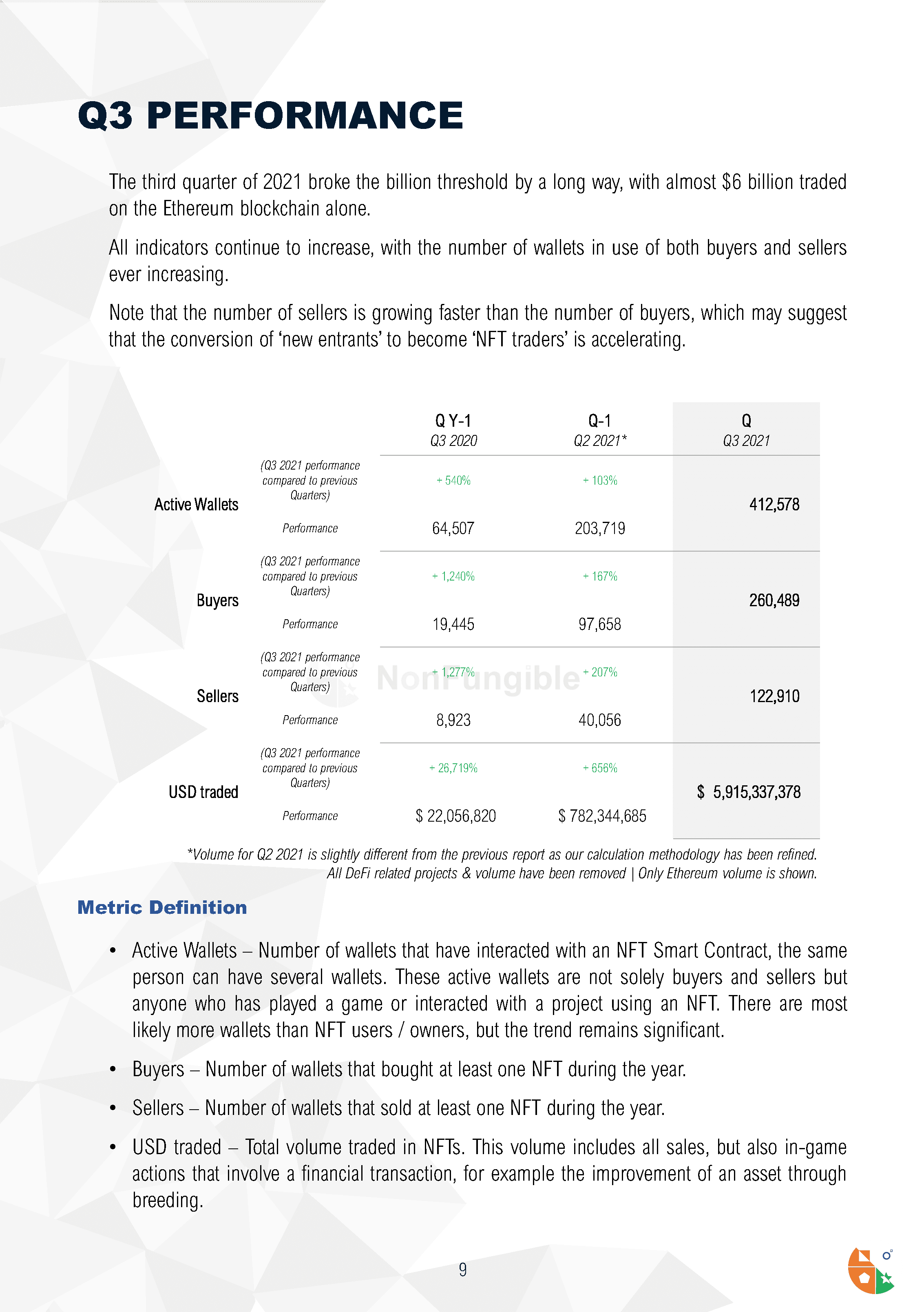 Quarterly NFT Market Report
