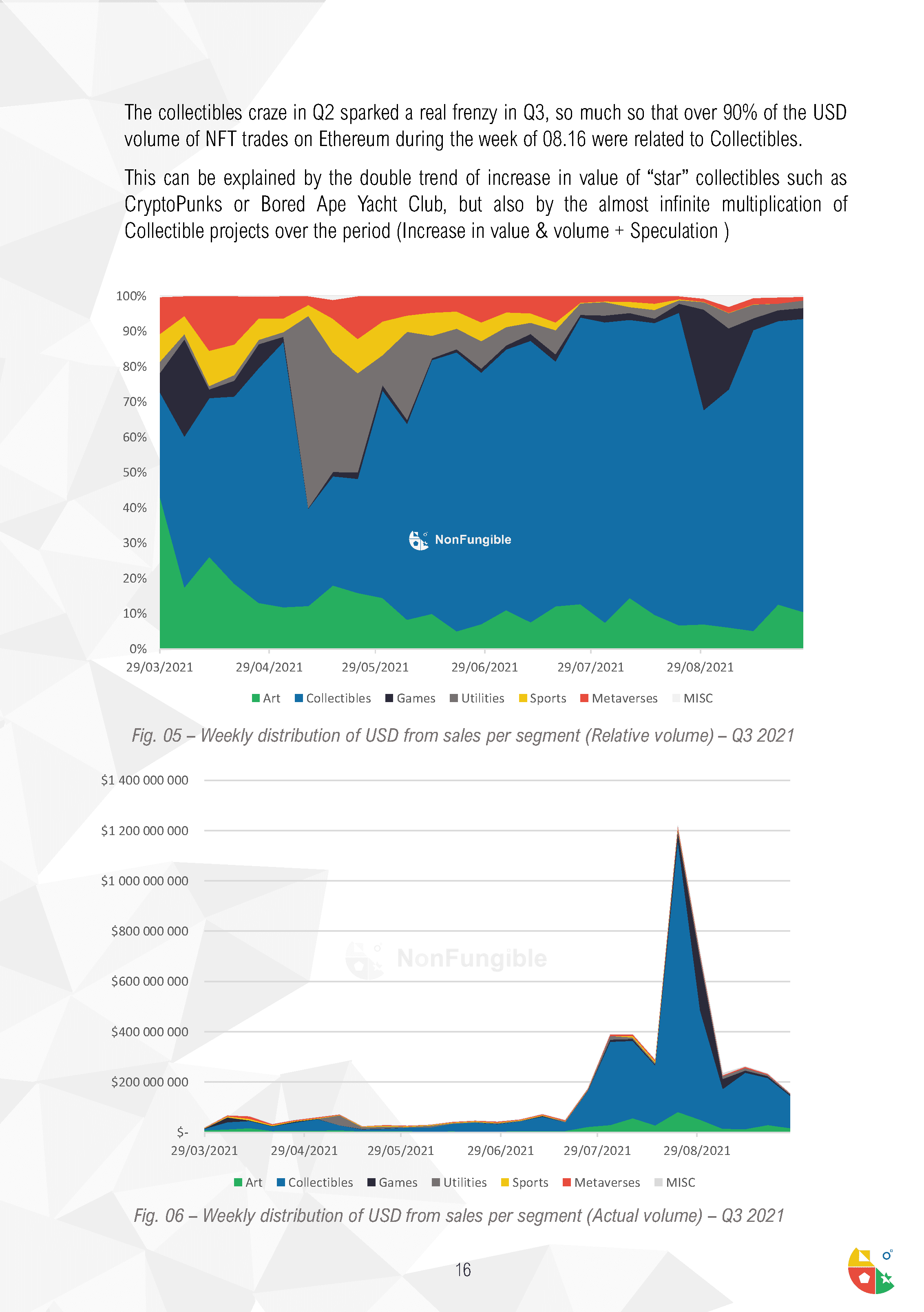Quarterly NFT Market Report