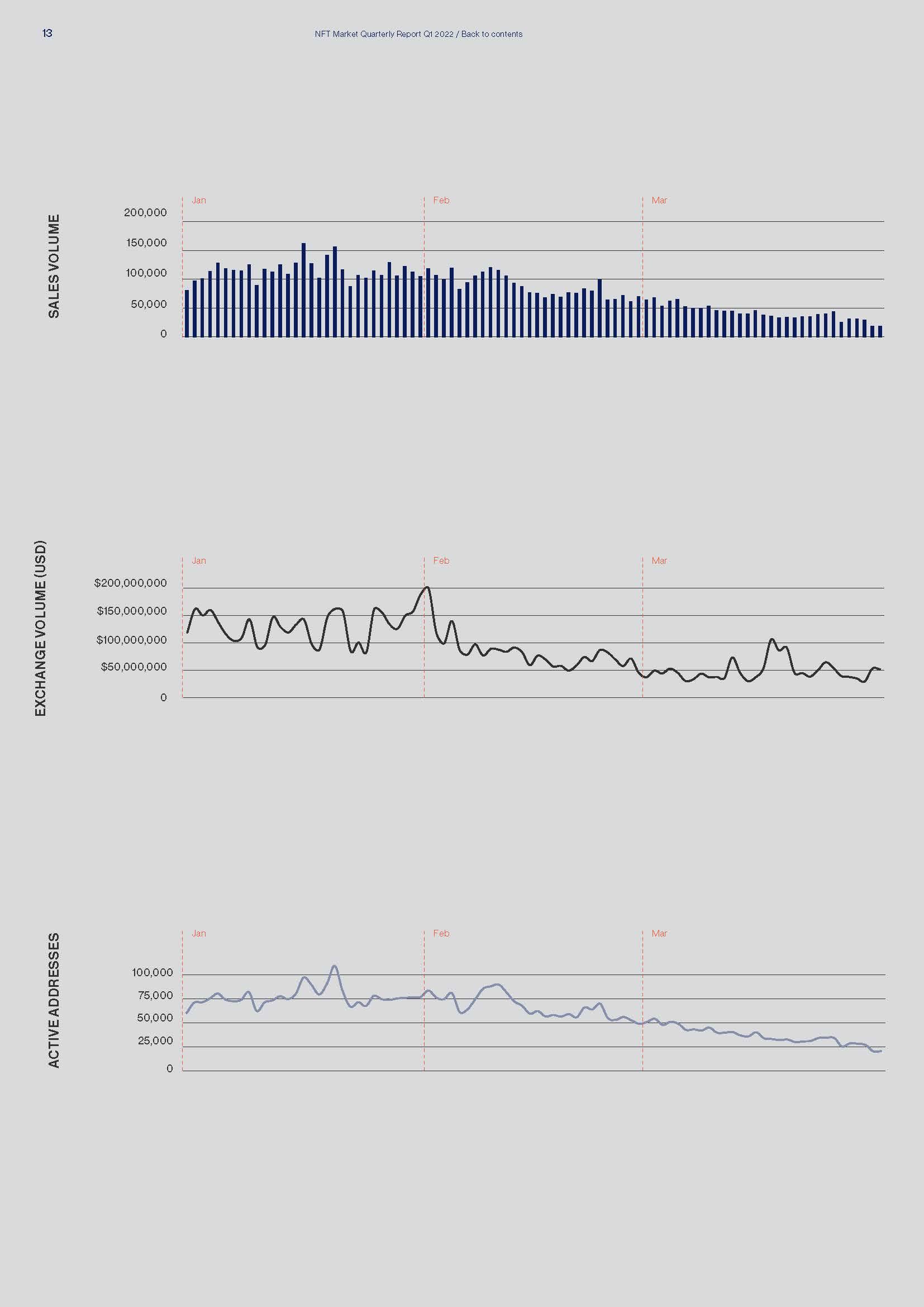 Quarterly NFT Market Report