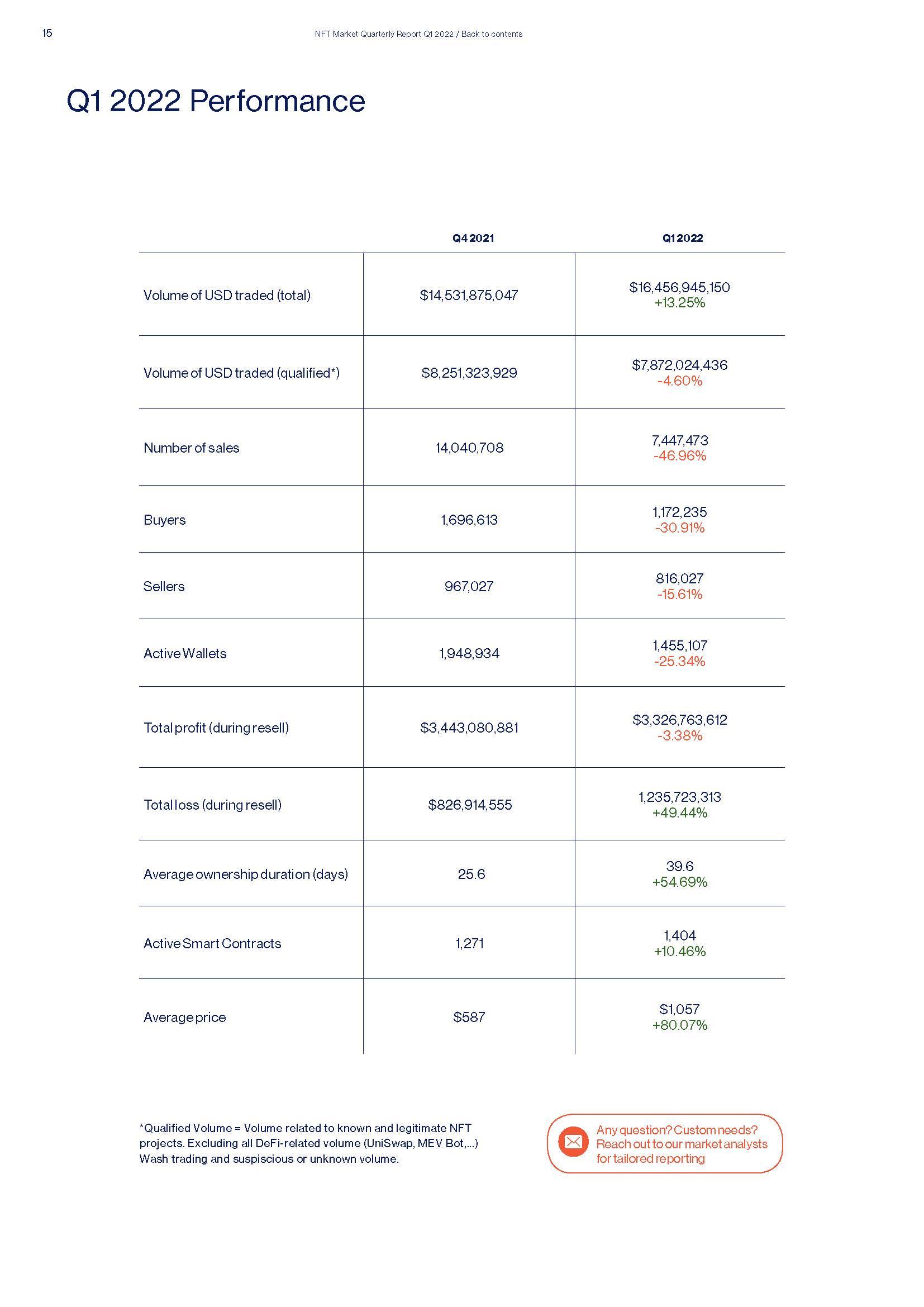 Quarterly NFT Market Report