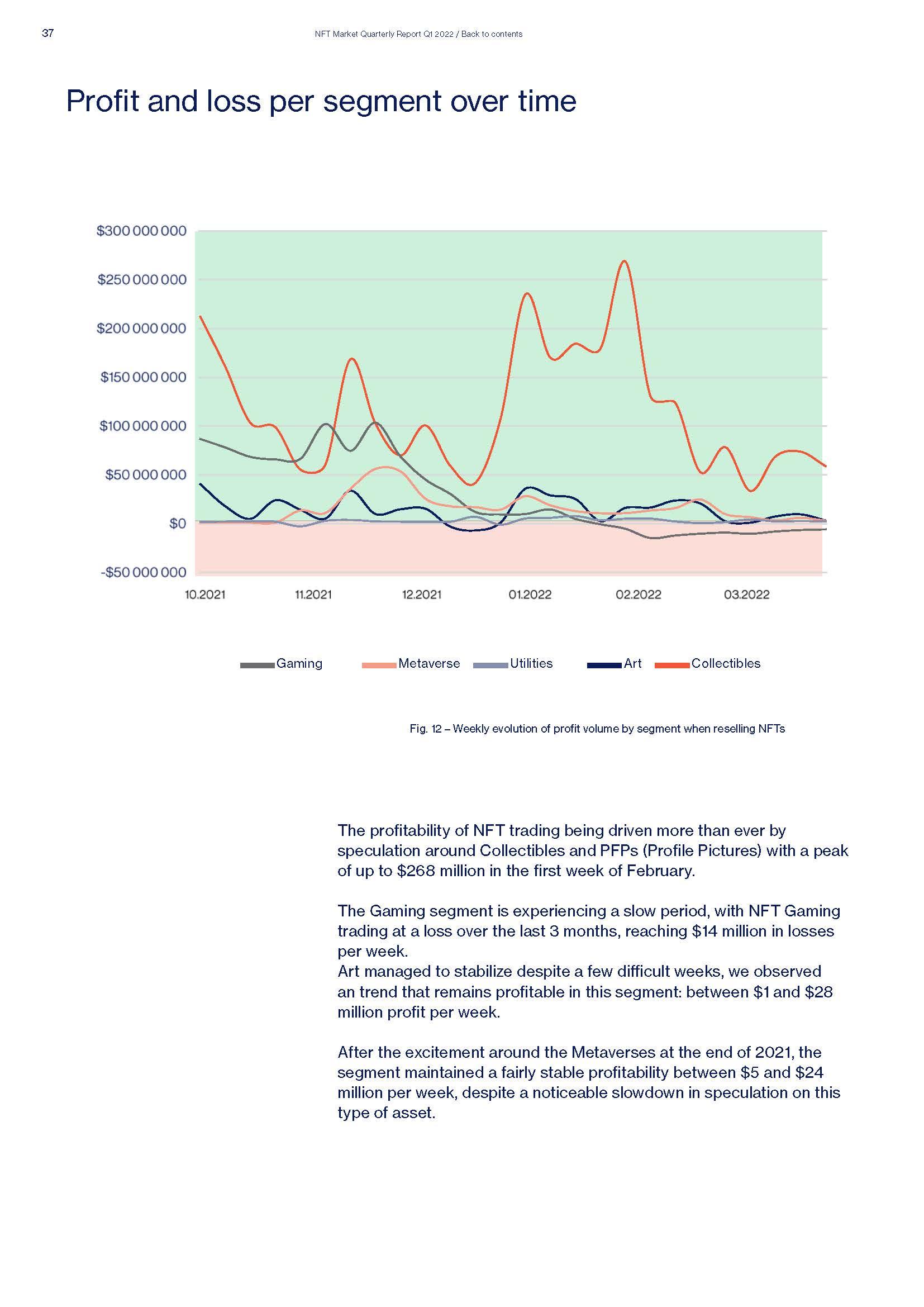 Quarterly NFT Market Report