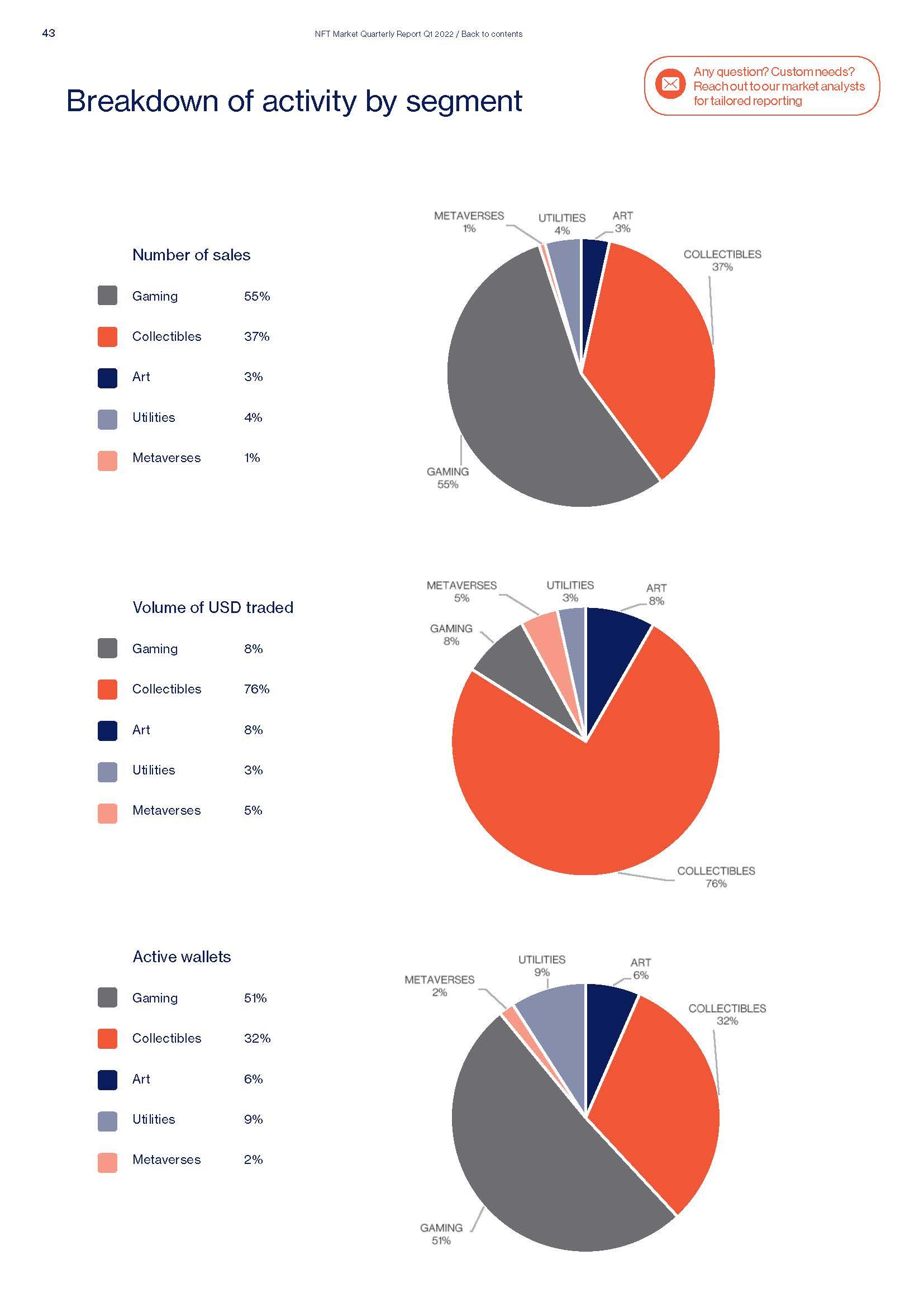 Quarterly NFT Market Report