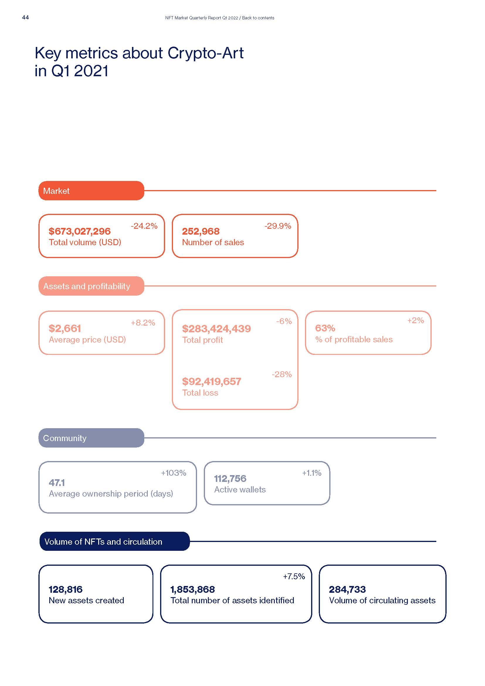 Quarterly NFT Market Report