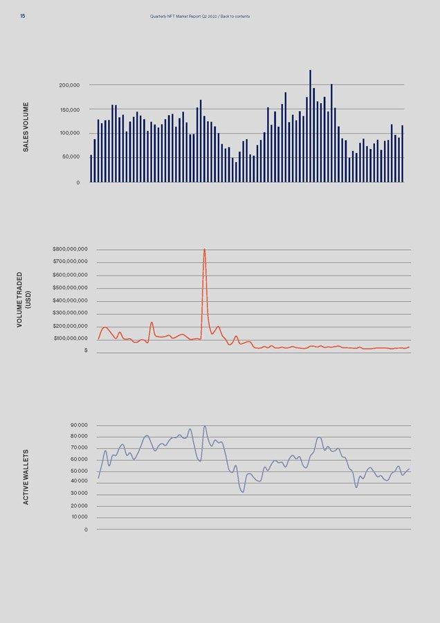 Quarterly NFT Market Report