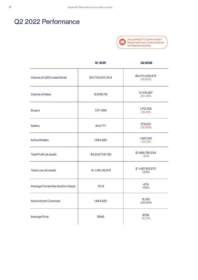 Quarterly NFT Market Report