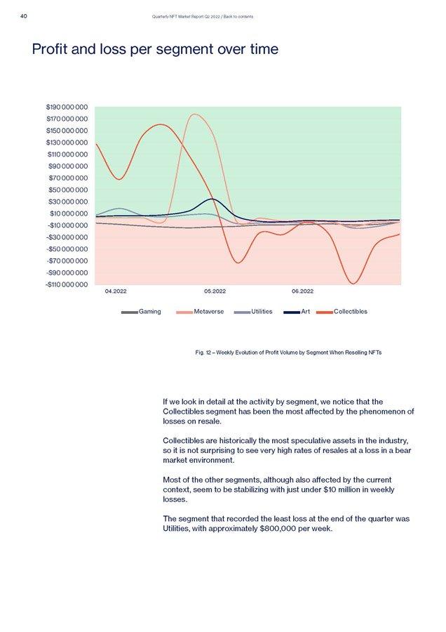 Quarterly NFT Market Report