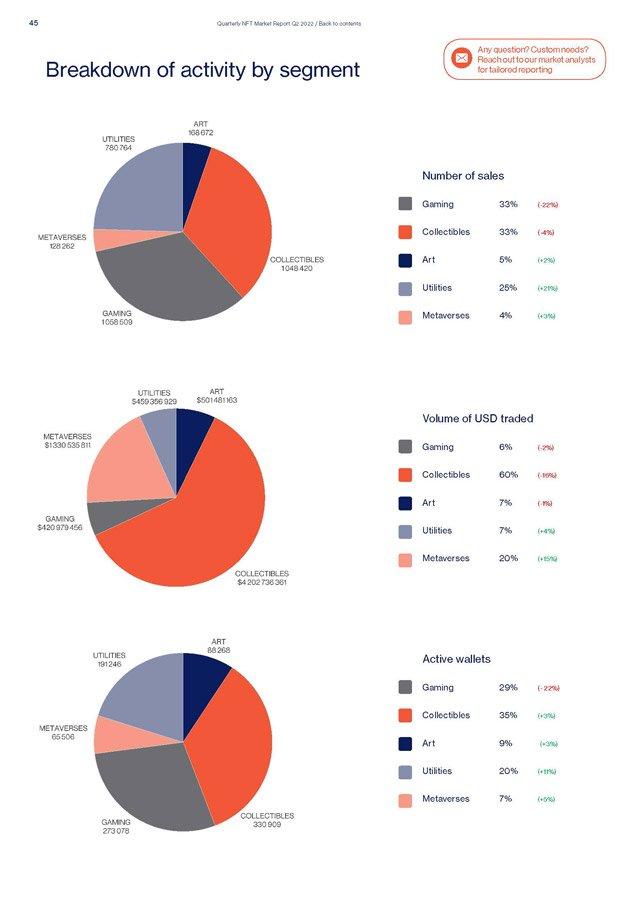 Quarterly NFT Market Report