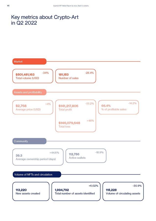 Quarterly NFT Market Report