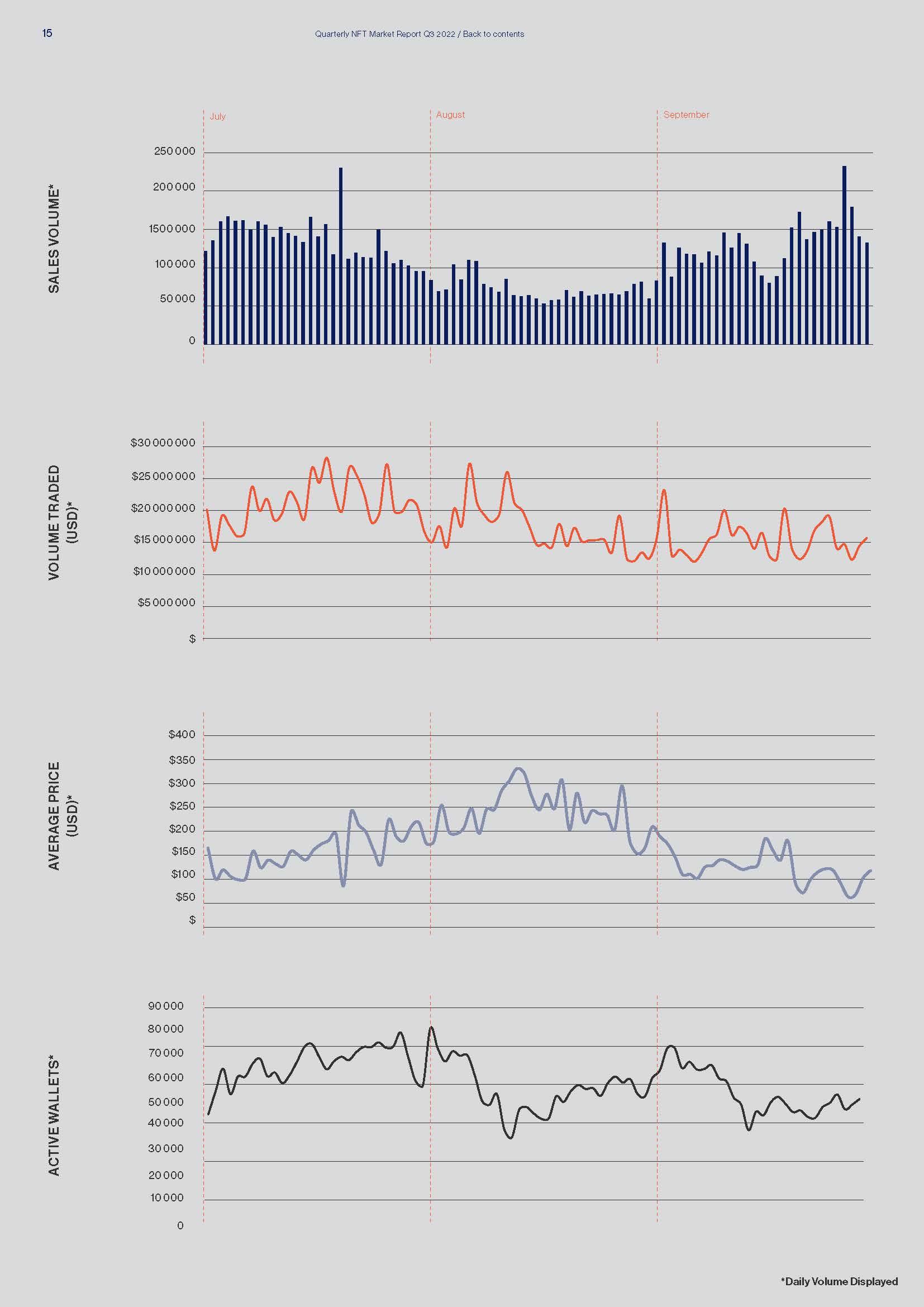 Quarterly NFT Market Report