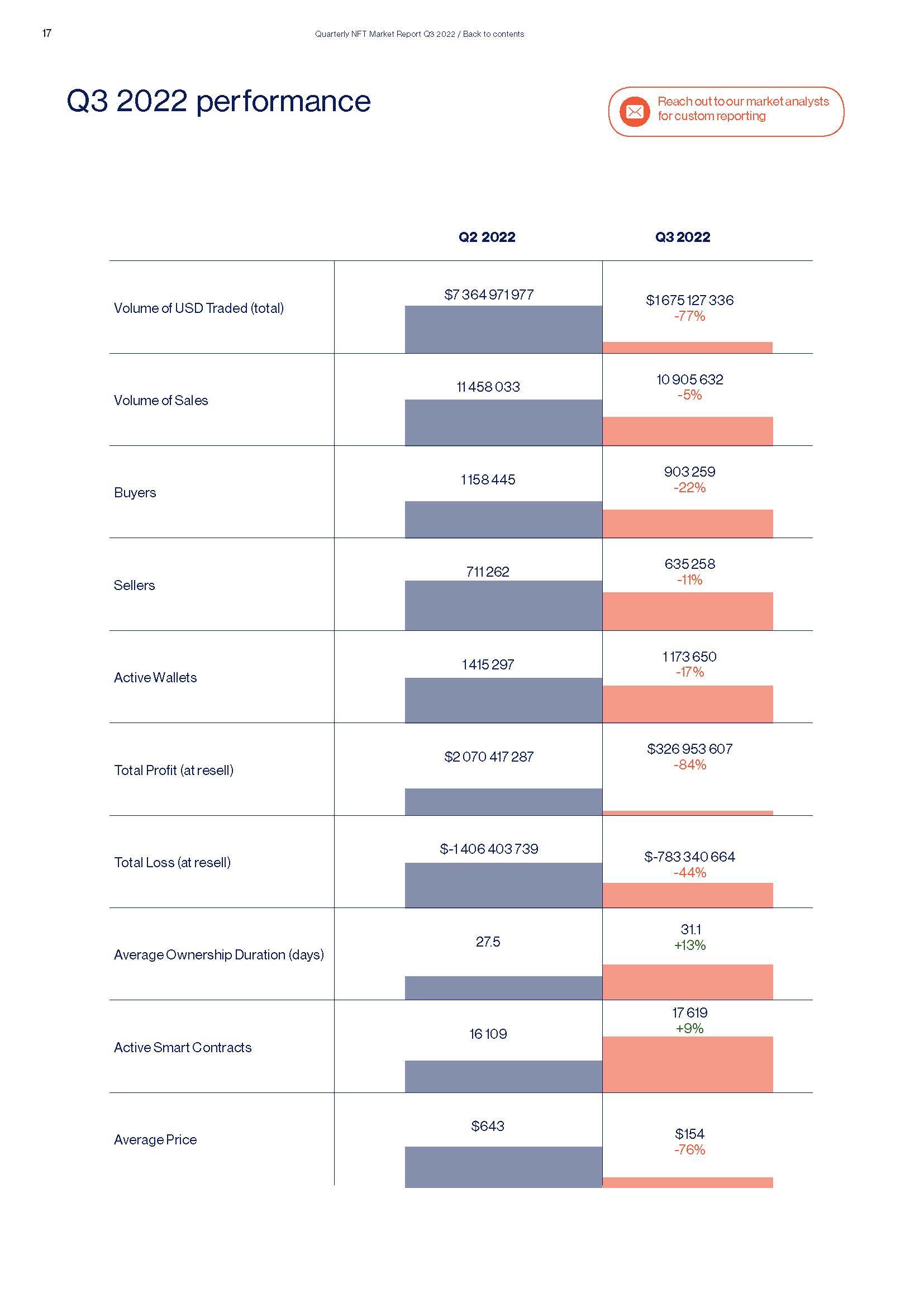 Quarterly NFT Market Report