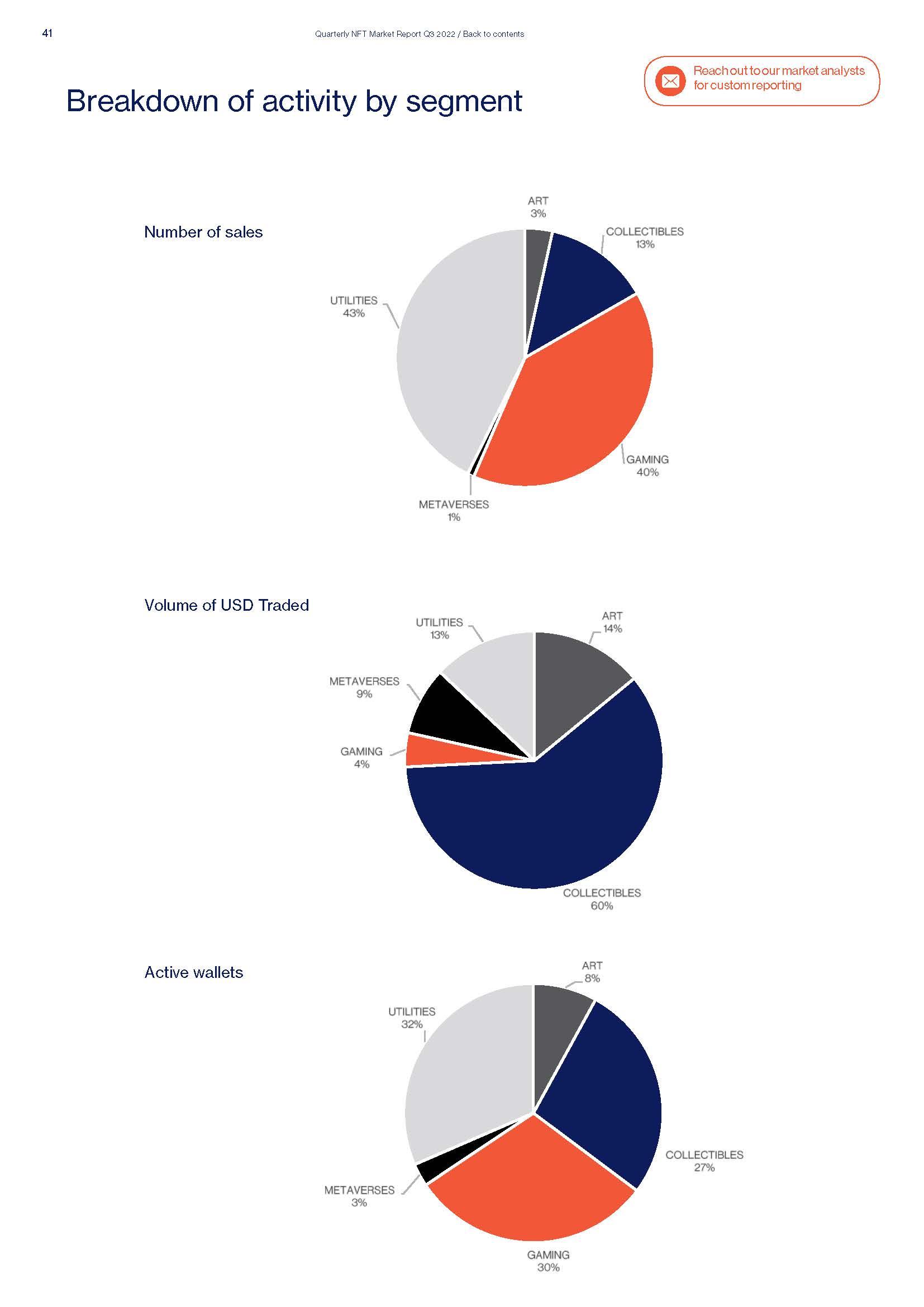 Quarterly NFT Market Report