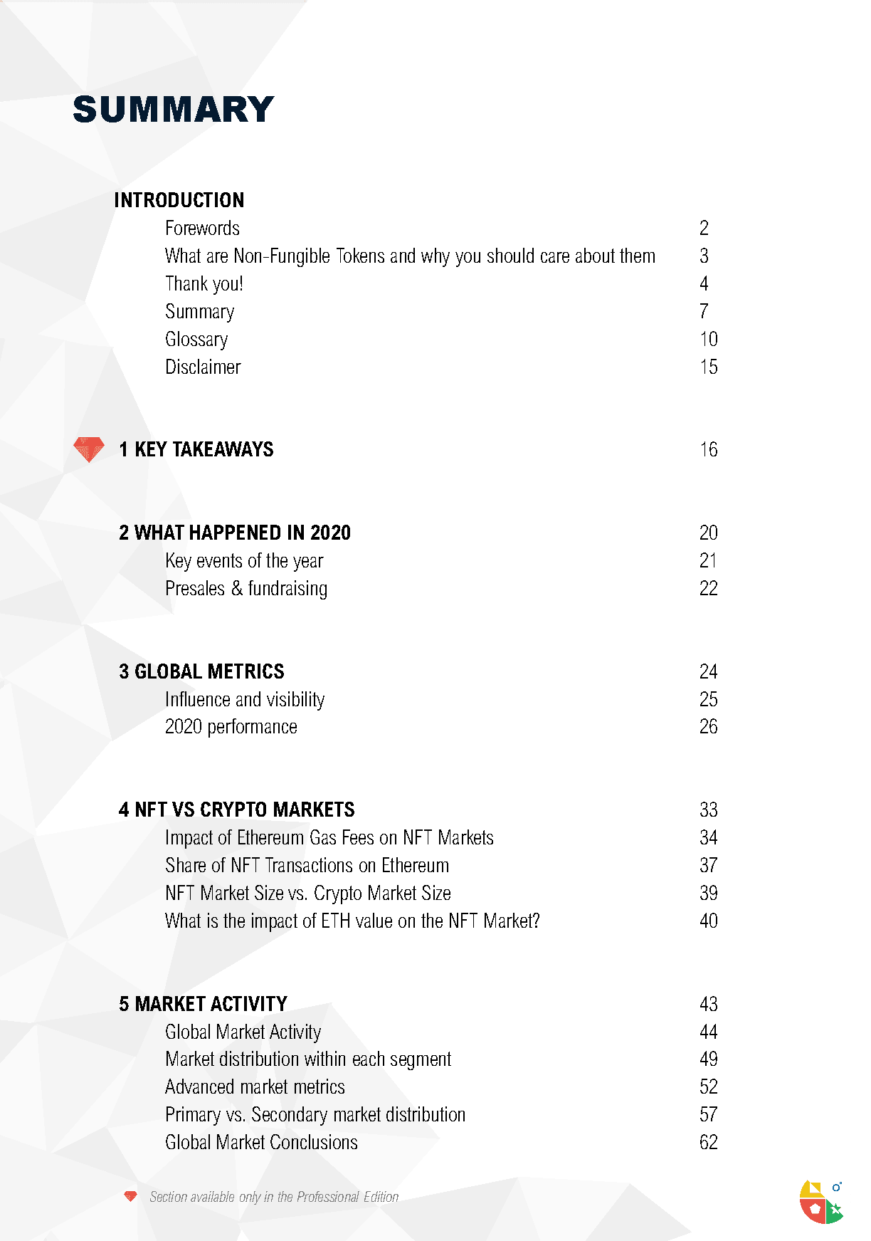 Yearly NFT Market Report