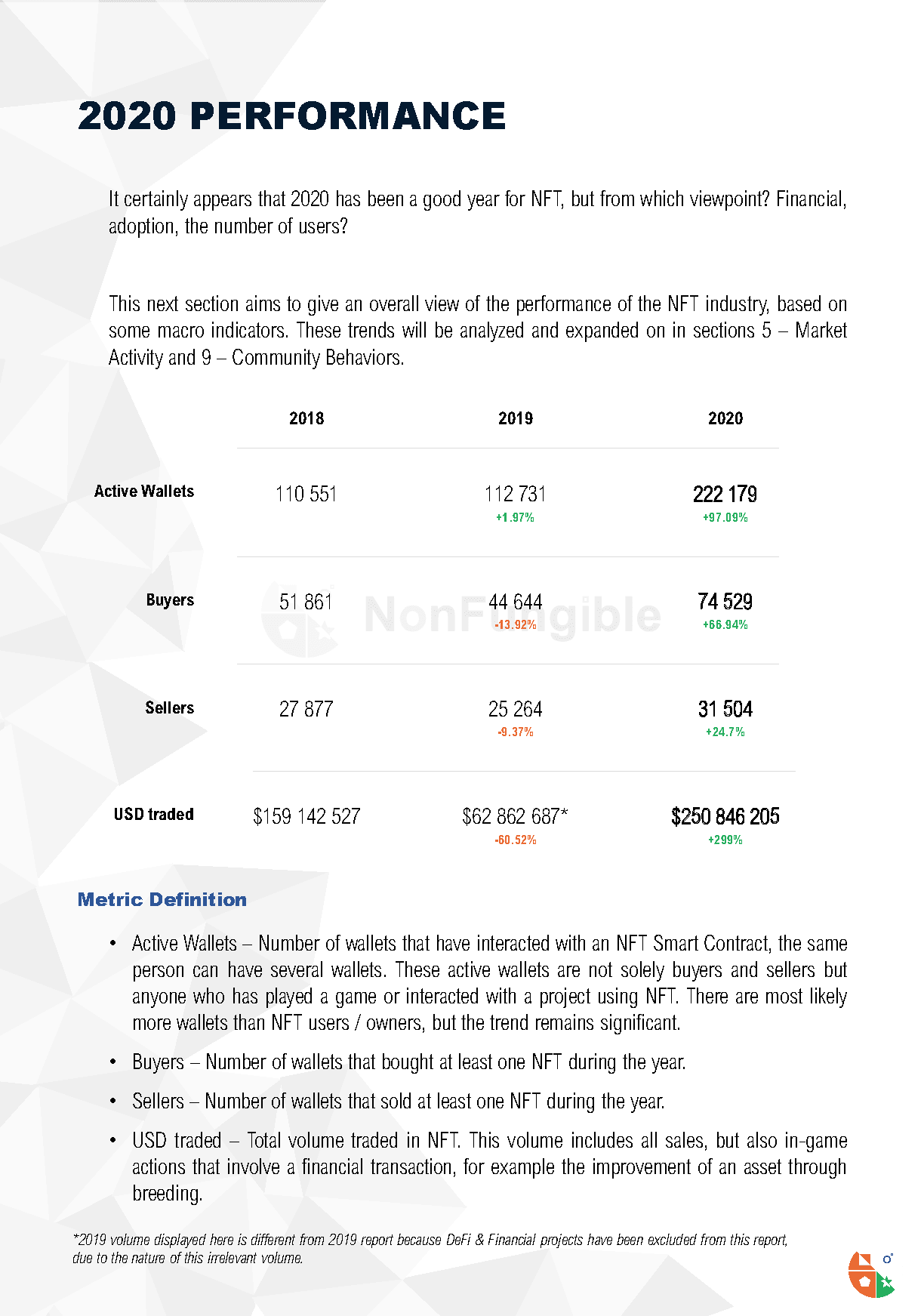 Yearly NFT Market Report