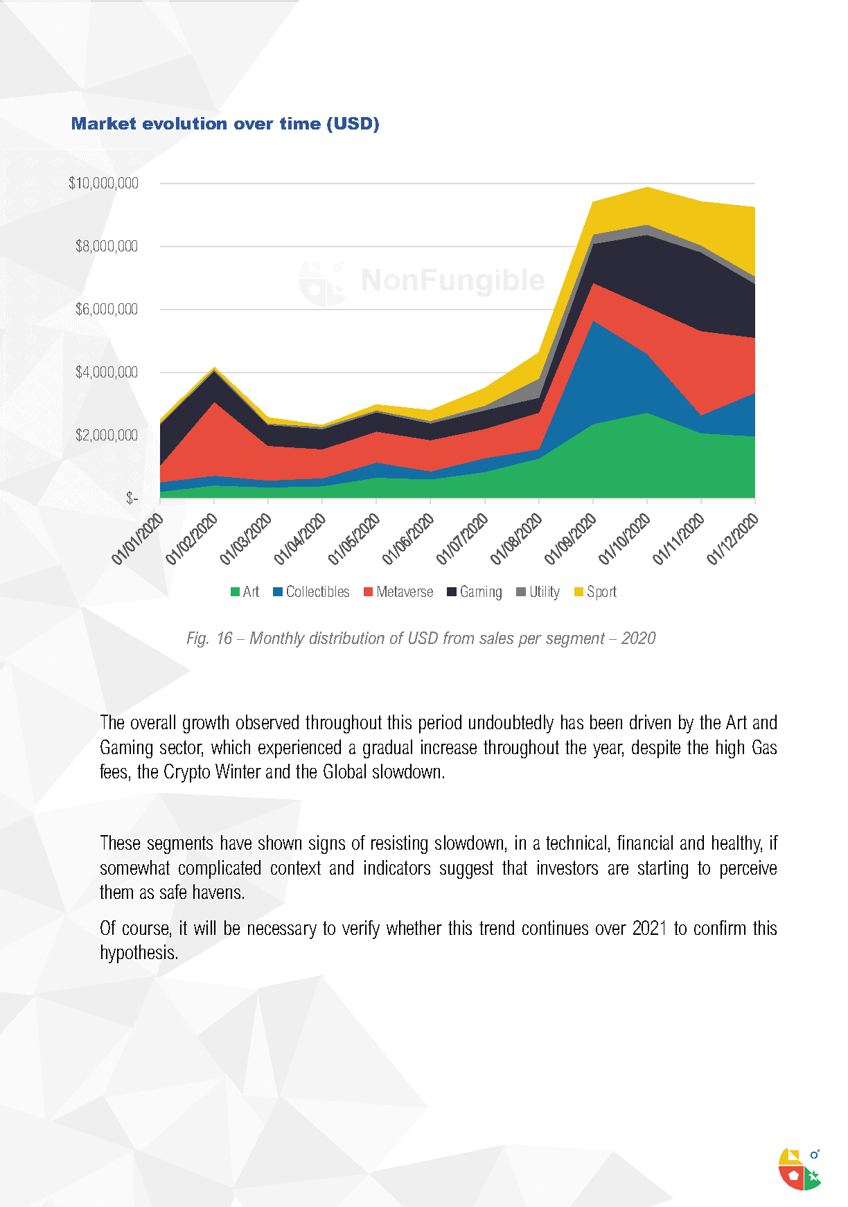 Yearly NFT Market Report