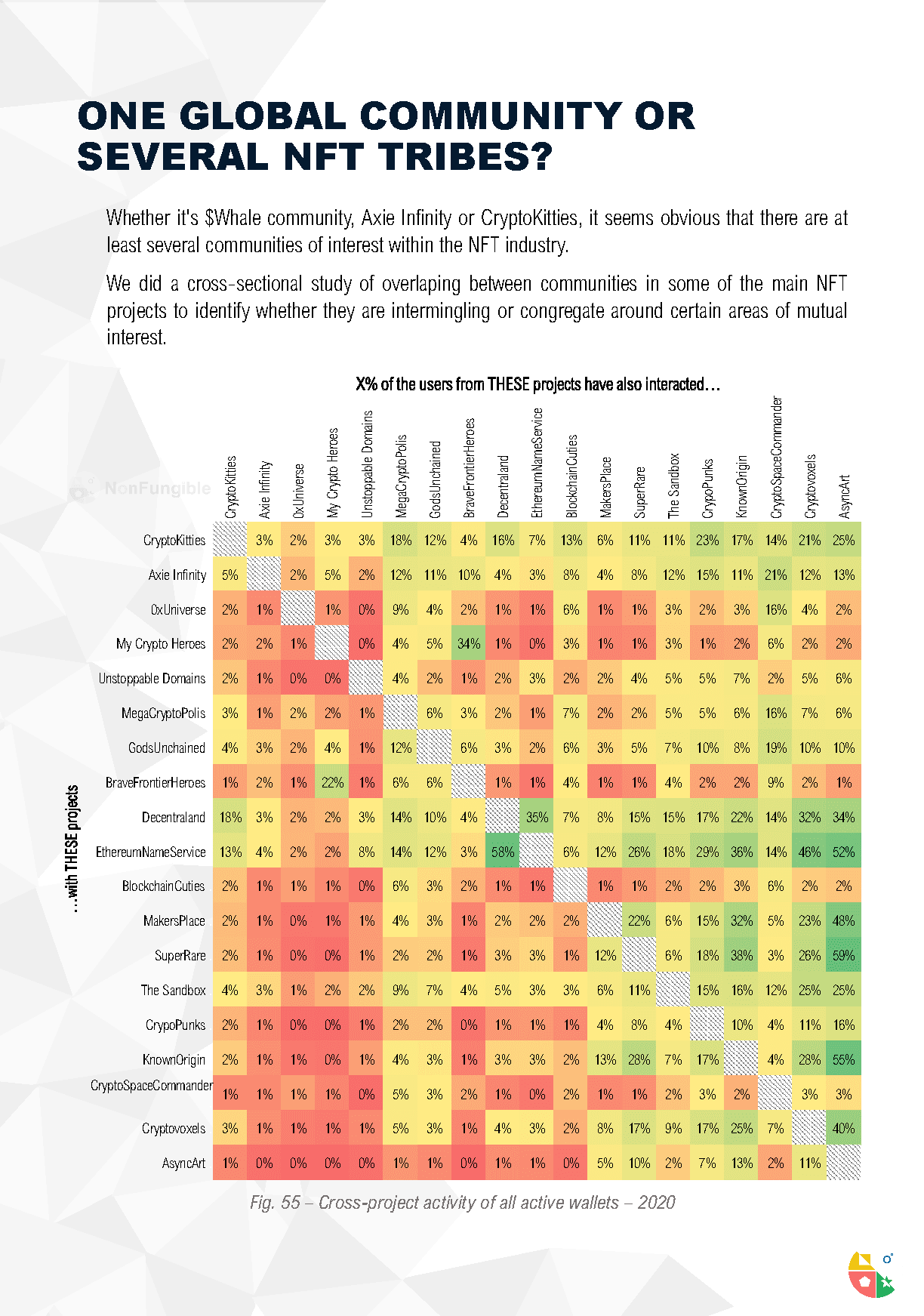 Yearly NFT Market Report