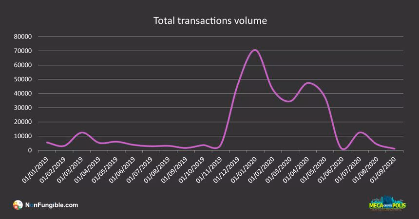 total tx volume