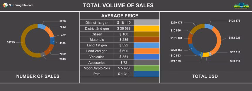 total volume sales