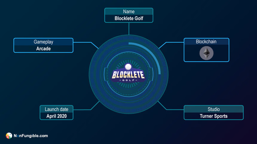 ID blocklete