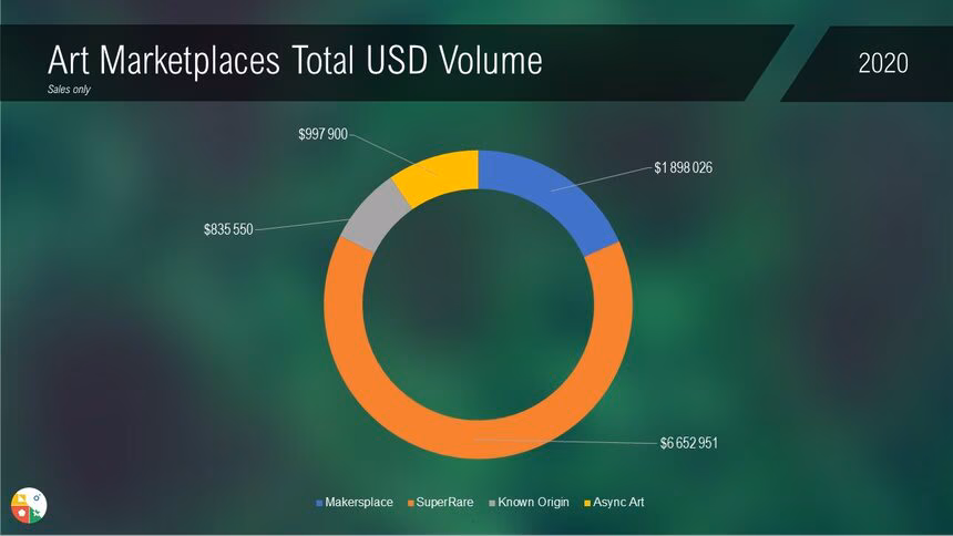Marketplaces USD volume total