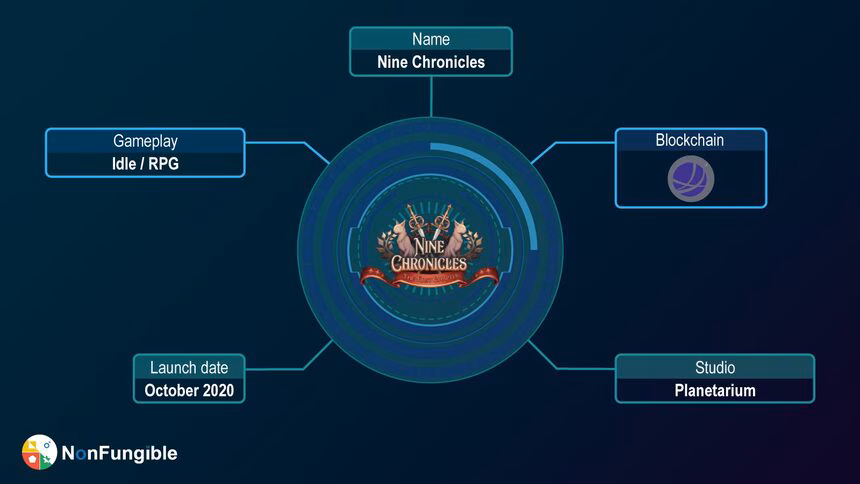 ID nine chronicles