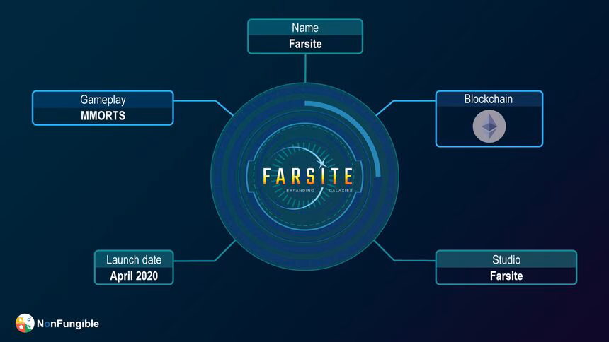 ID Farsite