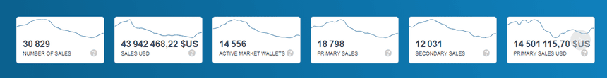 nonfungible market graphs