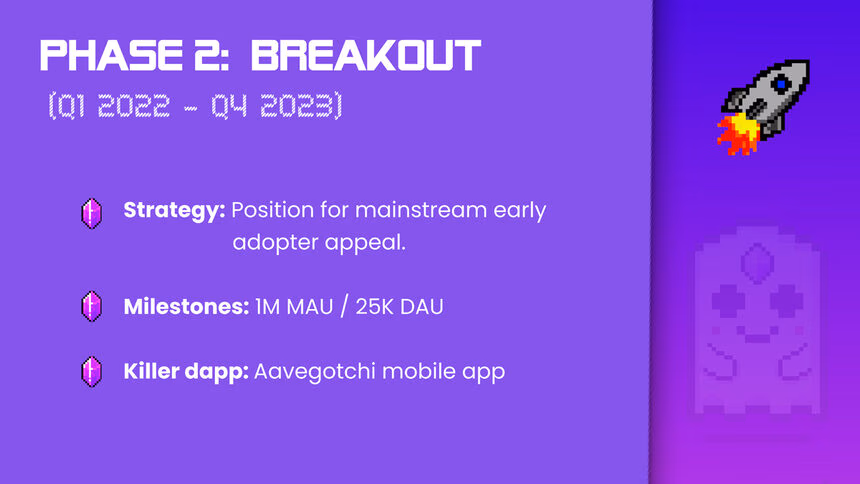aavegotchi roadmap phase 2