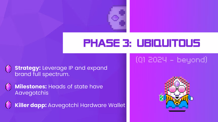 aavegotchi roadmap phase 3