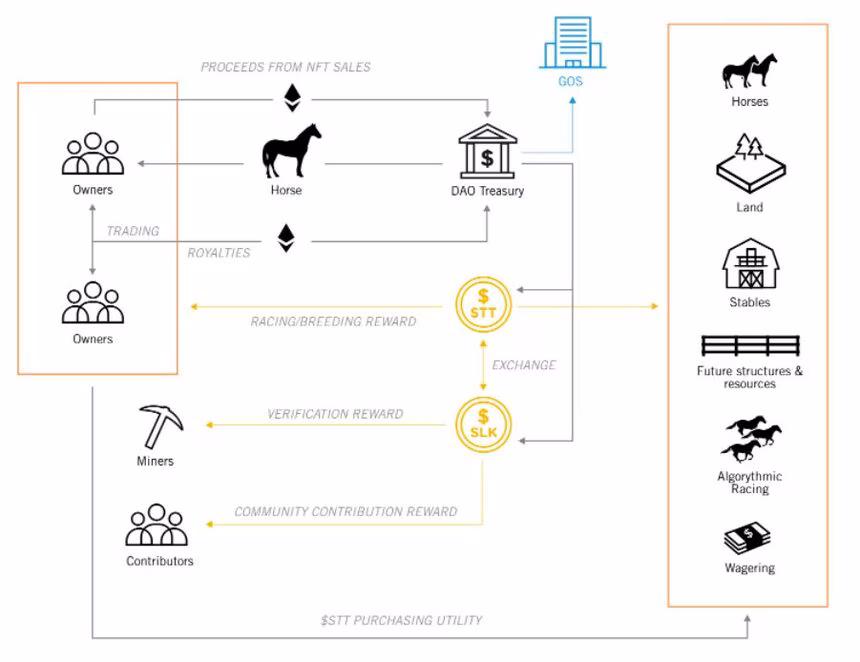 Silks ecosystem