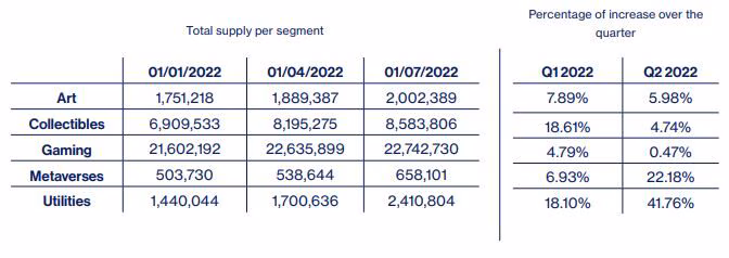 liquidity nft segment